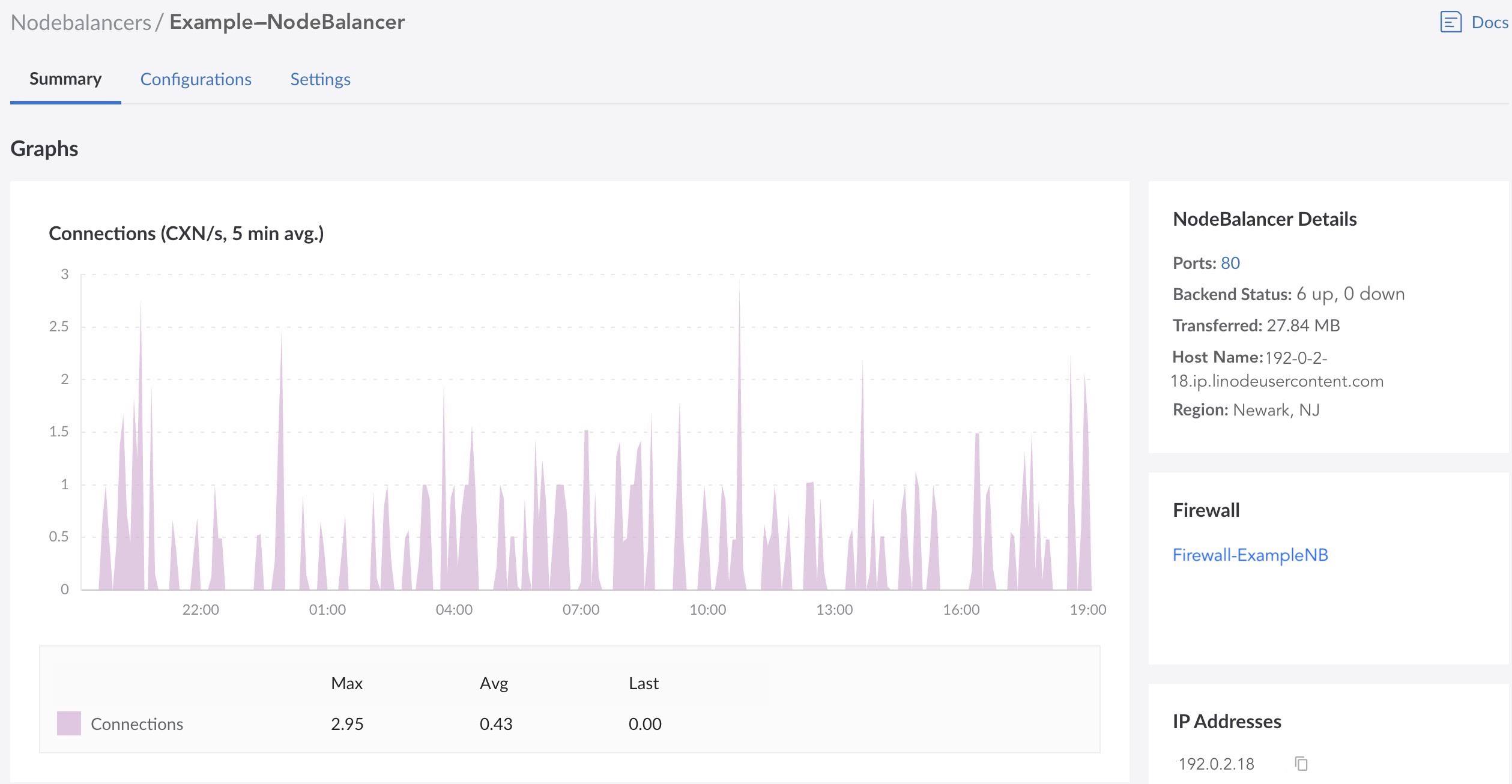 Screenshot of a NodeBalancer entry in Cloud Manager Screenshot of a NodeBalancer entry in Cloud Manager
